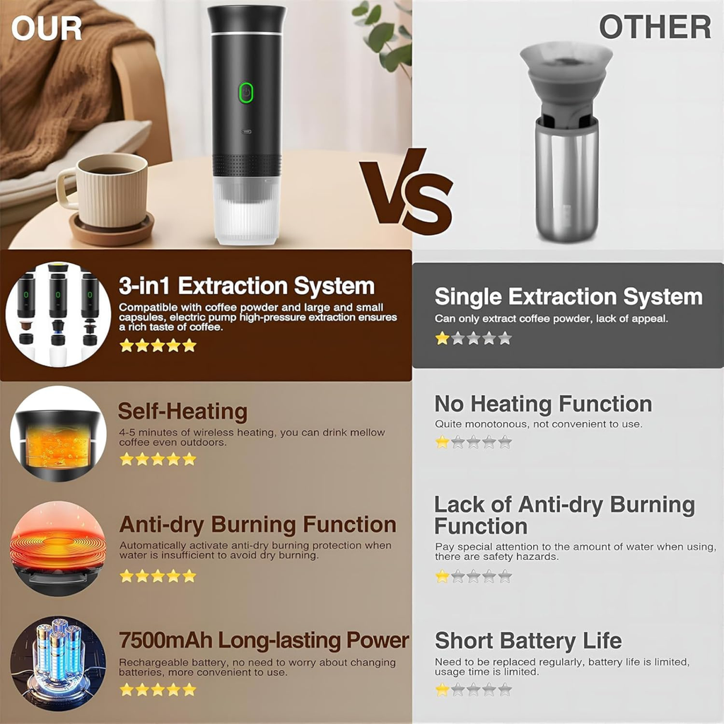 3-in-1 Wireless Electric Portable Espresso Coffee Machine