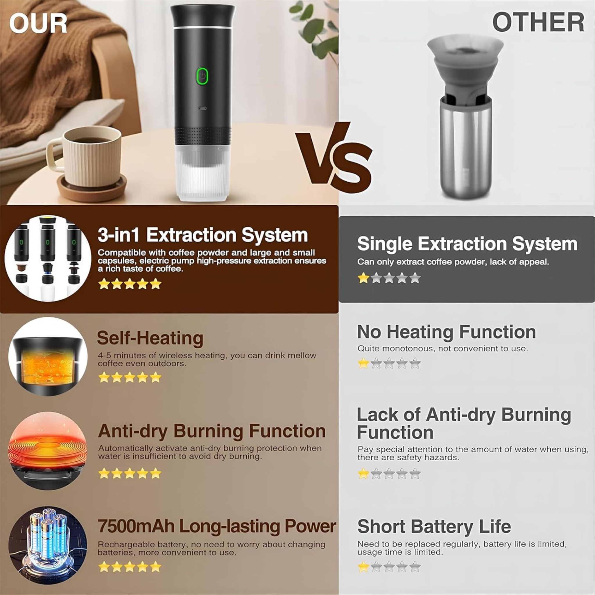 3-in-1 Wireless Electric Portable Espresso Coffee Machine